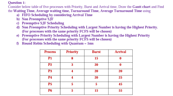 please help me (: Consider below table of five processes with