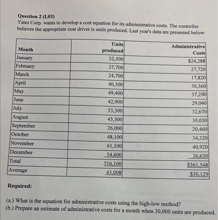 Question 2 (L03) Yates Corp. wants to develop a cost equation