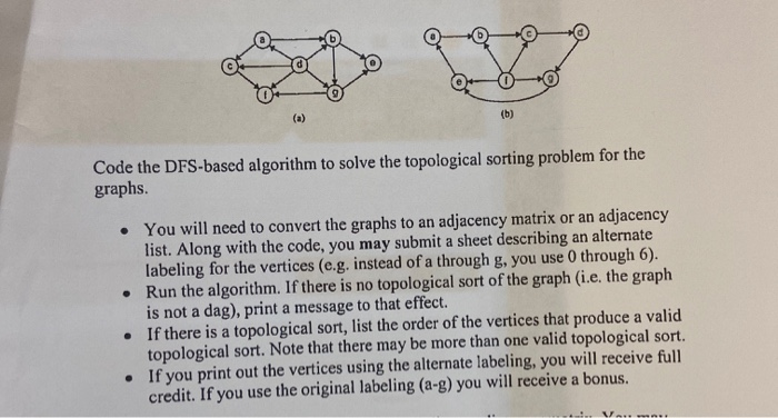  @ Code the DFS-based algorithm to solve the topological sorting problem