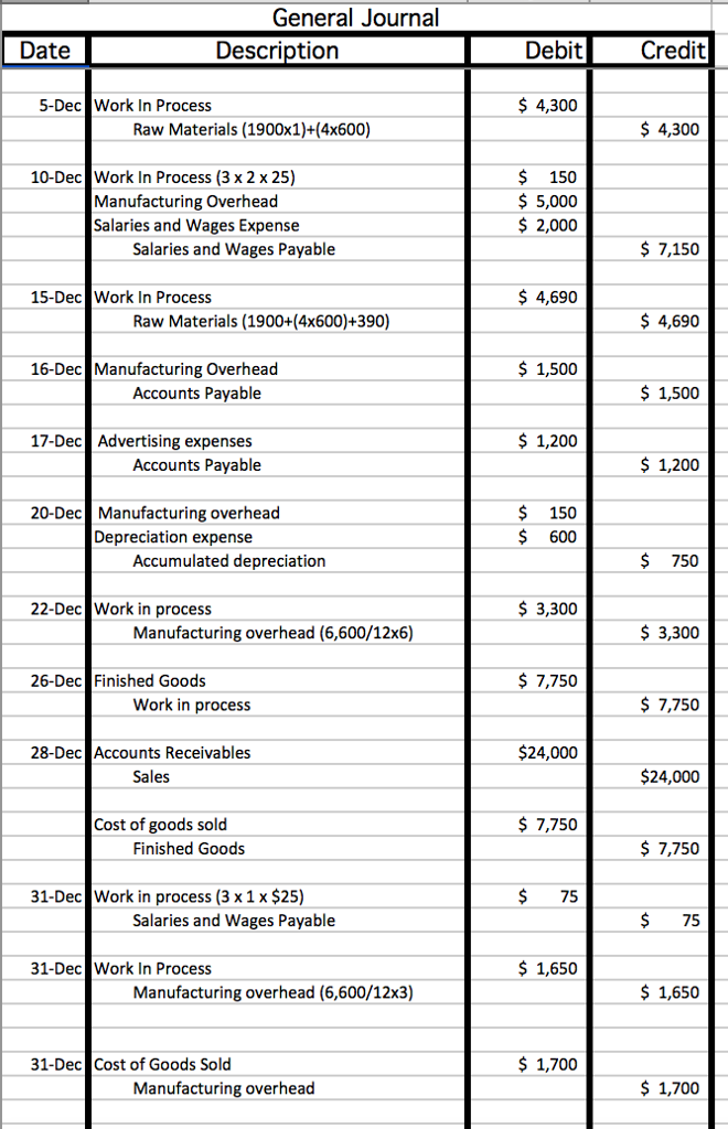 General Journal Date Description Debit Credit 4,300 5-Dec Work In Process