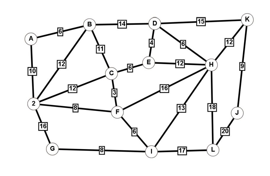  Implement Graph data structure in Java. Your project should have at