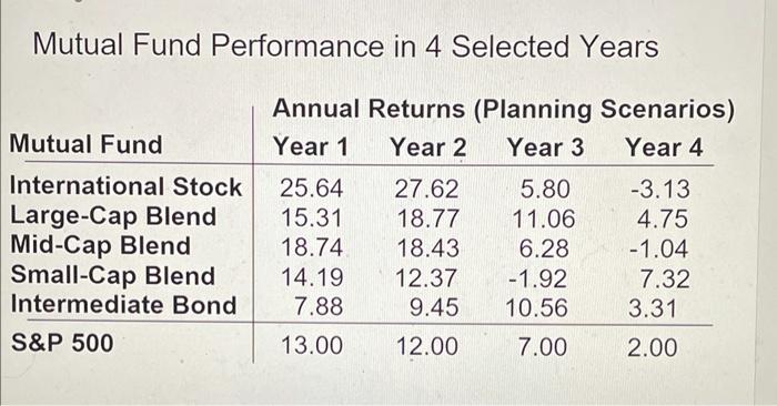 Brothers - Lymann Brothers has a substantial number of clients who wish