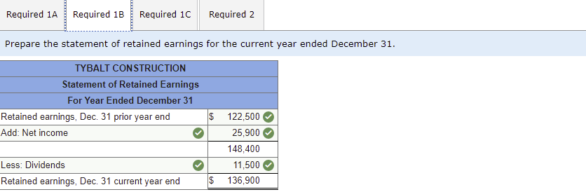 7,300 50,000 $ 25,000 150,000 50,000 73,600 TYBALT CONSTRUCTION Adjusted Trial Balance
