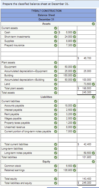 December 31 No. Account Title 101 Cash 104 Short-term investments 126 Supplies