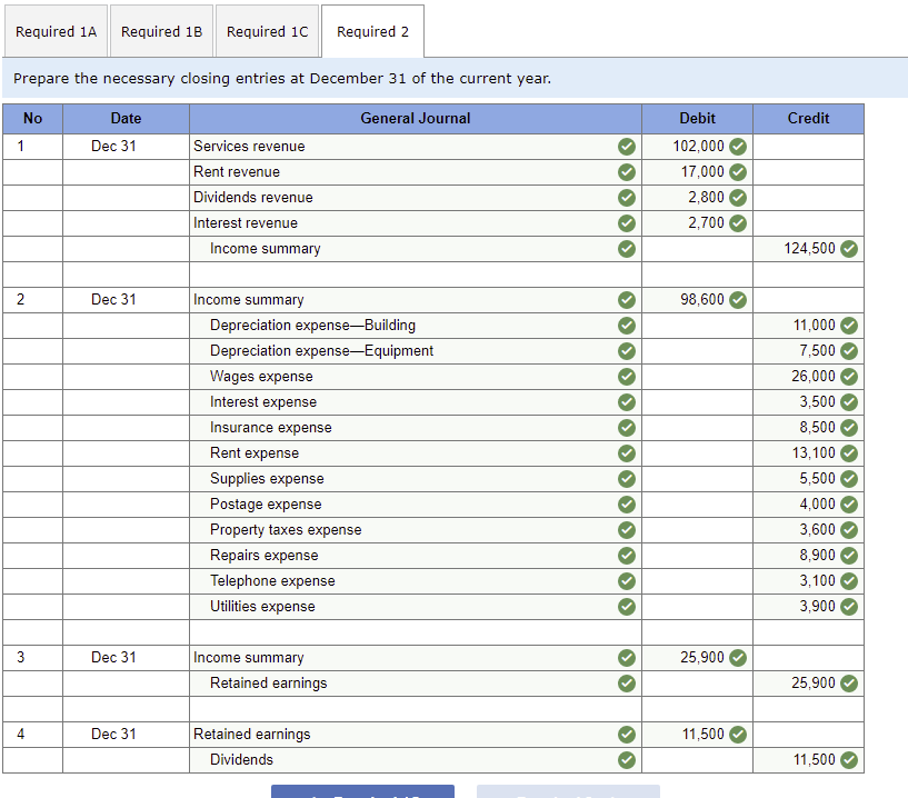 128 Prepaid insurance 167 Equipment 168 Accumulated depreciation-Equipment 173 Building 174 Accumulated