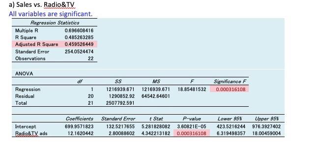 are right. Thank you. We considered the house price example with the