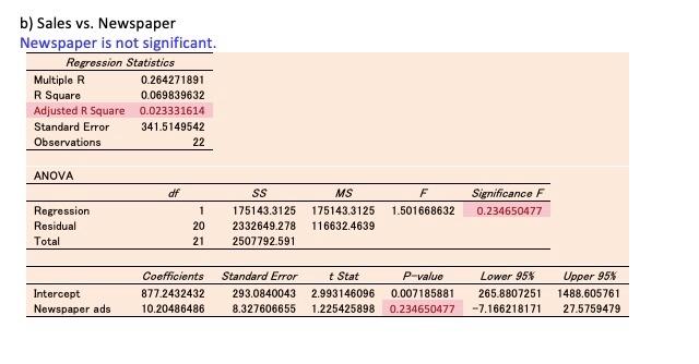 house size and ages in the class. Those two independent variables have