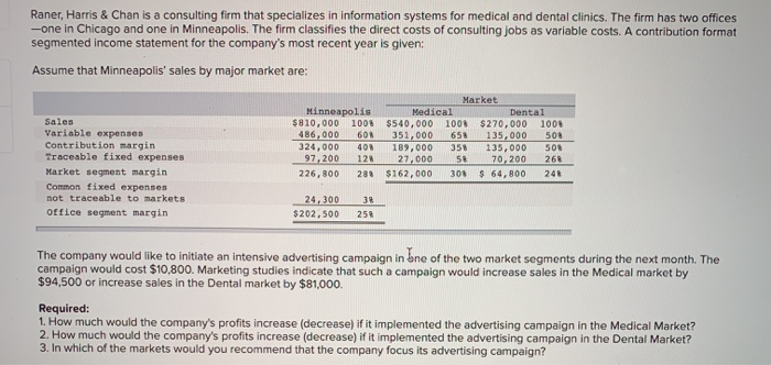 statement for the year follows: Whitman Company Income Statement Sales (41,000 units