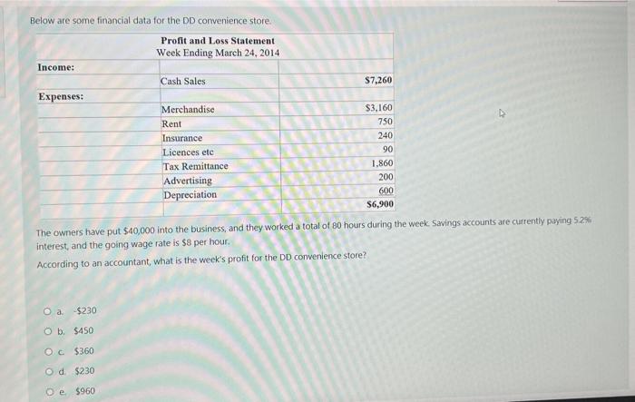 Help please Below are some financial data for the DD comvenience store.