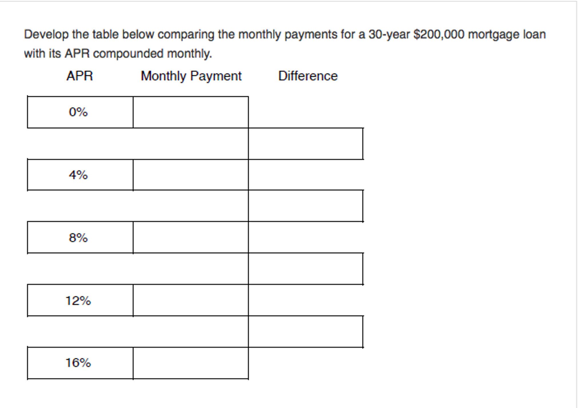  Develop the table below comparing the monthly payments for a 30-year