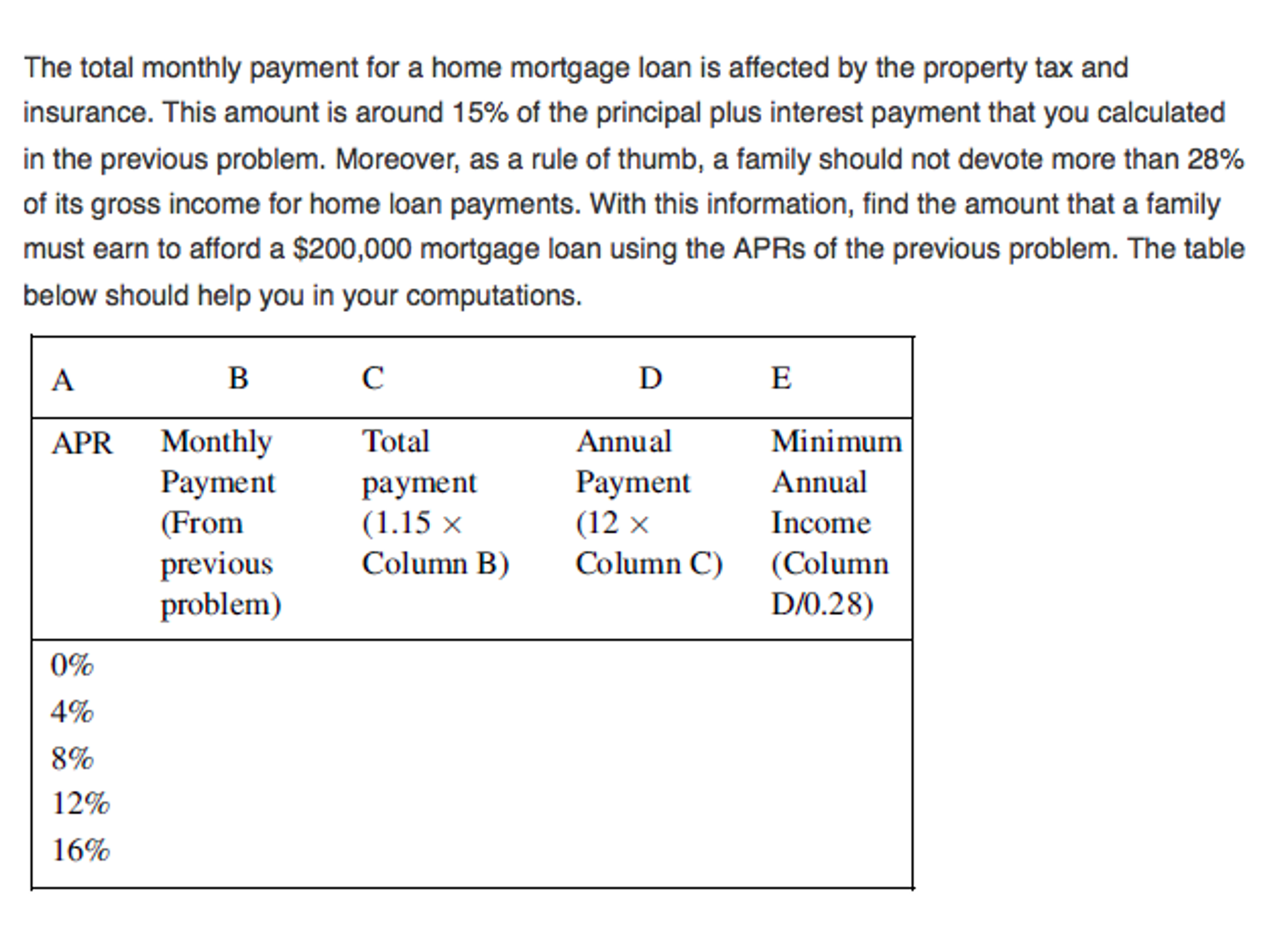 $200,000 mortgage loan with its APR compounded monthly. The total monthly payment