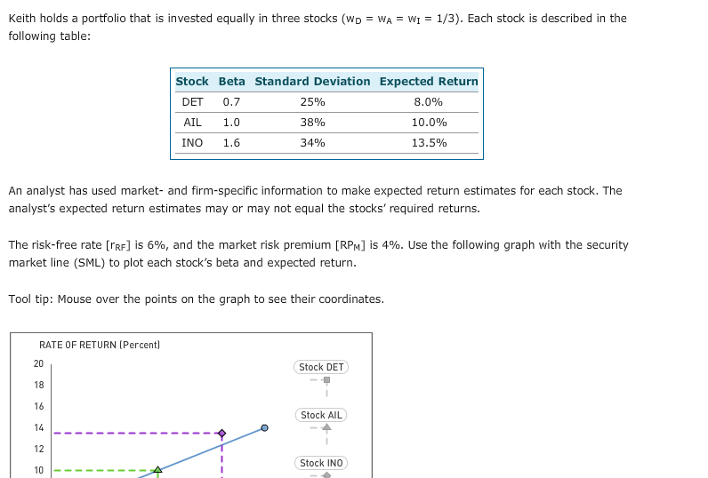  It's only one graph Keith holds a portfolio that is invested