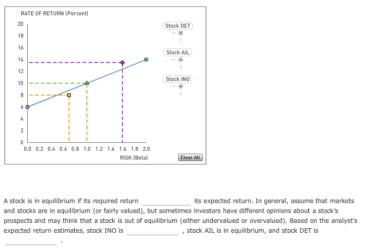 equally in three stocks (wD = wA = w-1/3). Each stock is