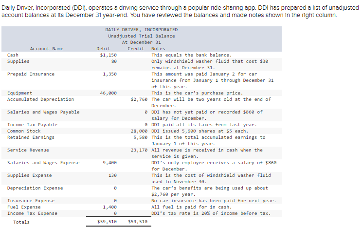 The ending balance values from the General Ledger tab flows through