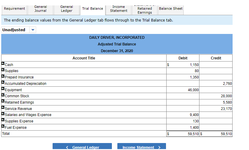 the adjusting entry for supplies if only windshield washer fluid that cost