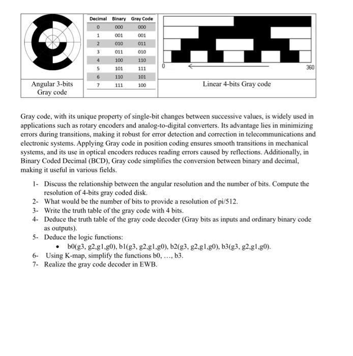  Gray code, with its unique property of single-bit changes between successive