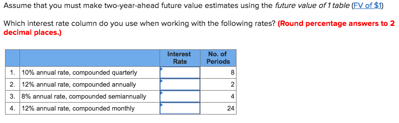 Assume that you must make two-year-ahead future value estimates using the