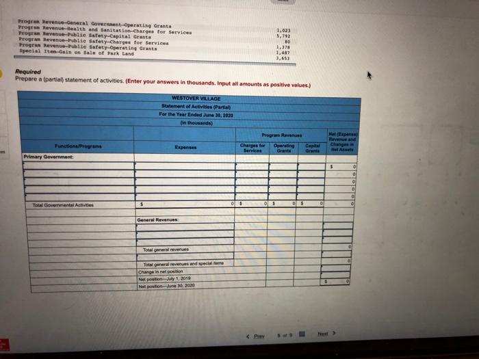 displays selected balances in the governmental activities accounts of Westover Village as