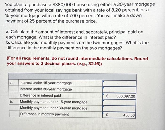  You plan to purchase a $380,000 house using either a 30