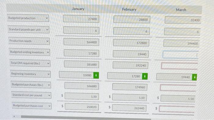 Bates & Hill Fabricators purchasing manager, has just received the company's production