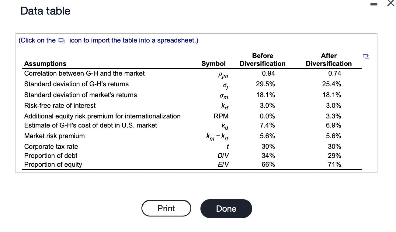 5 Question 6 Question 7 weighted average cost of capital for Genedak-Hogan