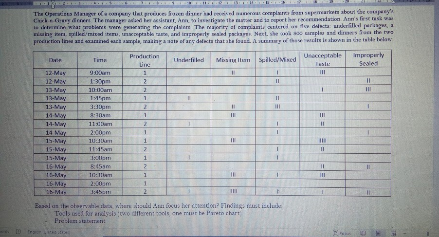  I need proper (Problem Statement) ASAP please could you please tell