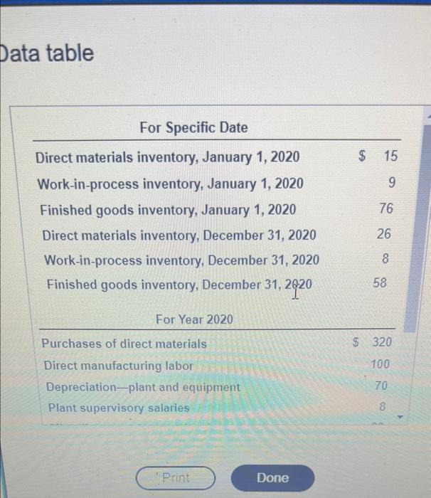 what did I do wrong or missed Data table For Specific Date