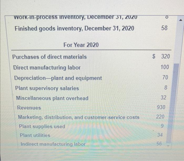 Direct materials inventory, January 1, 2020 Work-in-process inventory, January 1, 2020 Finished