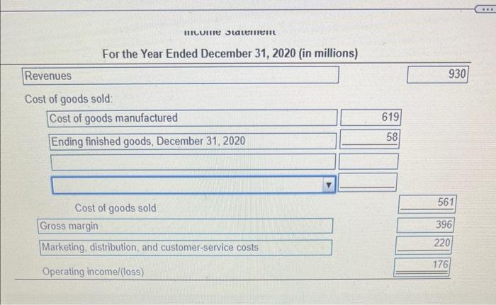 goods inventory, January 1, 2020 Direct materials inventory, December 31, 2020 Work-in-process