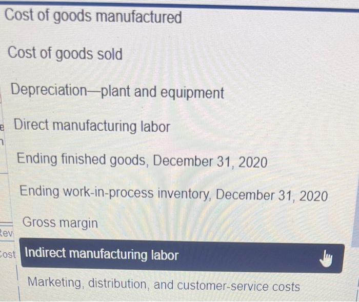 inventory, December 31, 2020 Finished goods inventory, December 31, 2020 For Year