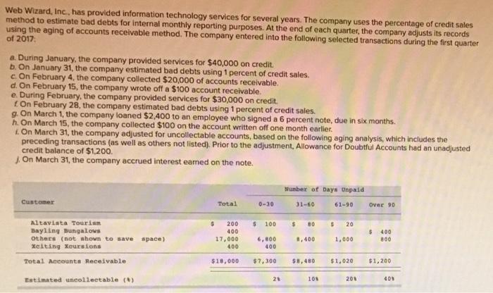  Web Wizard, Inc., has provided information technology services for several years.
