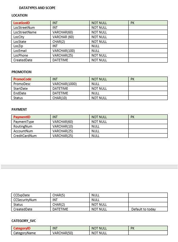 have many employees, and LOCATION data may be entered into the database