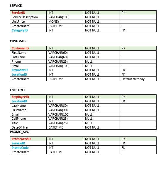 before any employees that could eventually work at that location. One customer