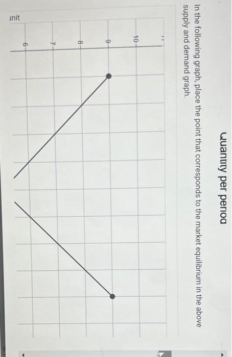 3 Demand N 1 0 0 1 2 3 . 10 11