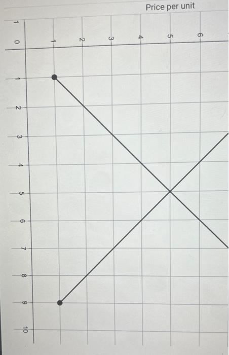 4 5 6 7 8 9 5 Quantity per period Quantity per