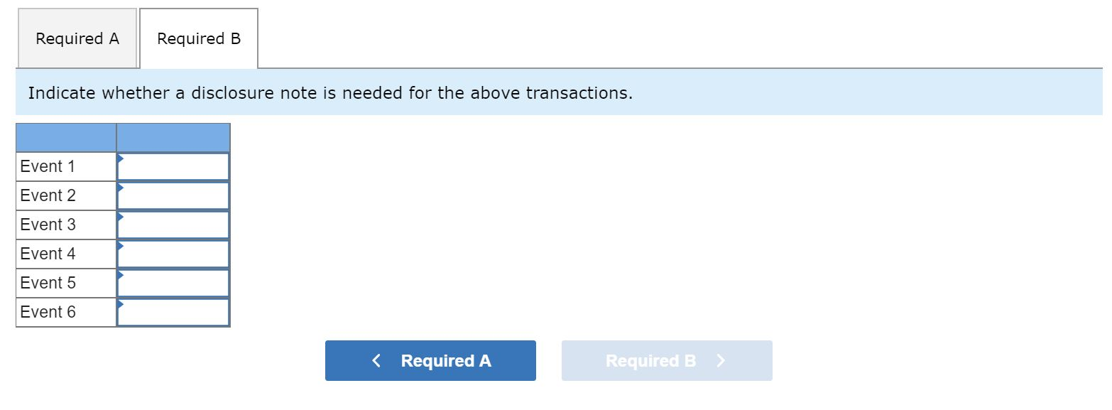 Although no customer accounts have been shown to be uncollectible, Classical estimates