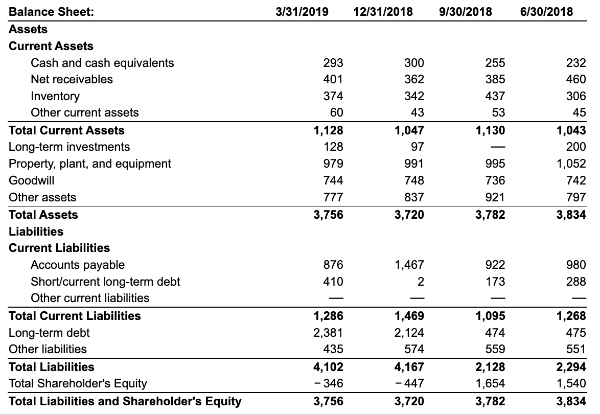 of dollars). a. What change in the book value of the company's