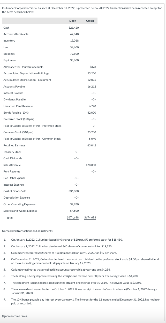 hello, Need your help with these two part question. Cullumber Corporation's trial
