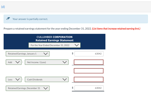 balance at December 31, 2022, is presented below. All 2022 transactions have