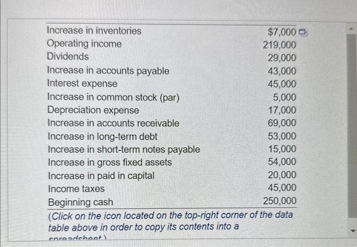 part of the statement of cash flows. (Round to the nearest dollar.