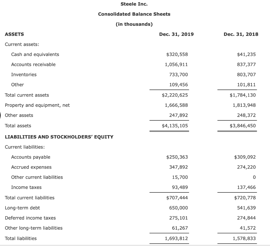 Debt Management Ratios Financial statements for Steele Inc. follow. Steele Inc. Consolidated