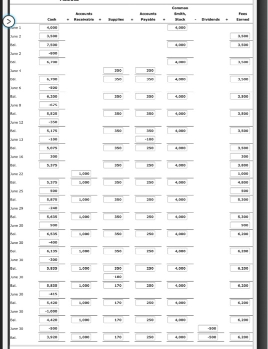 1 and 2 to complete to complete this part Prepare a statement
