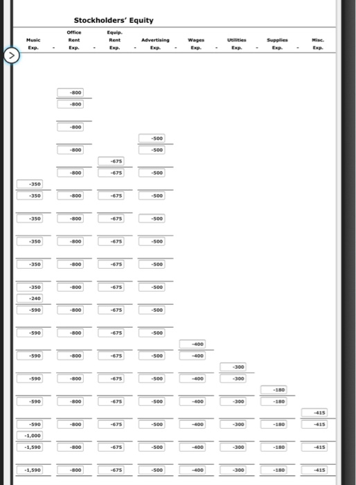 of stockholders' equity for PS Music for the month ended June incurred