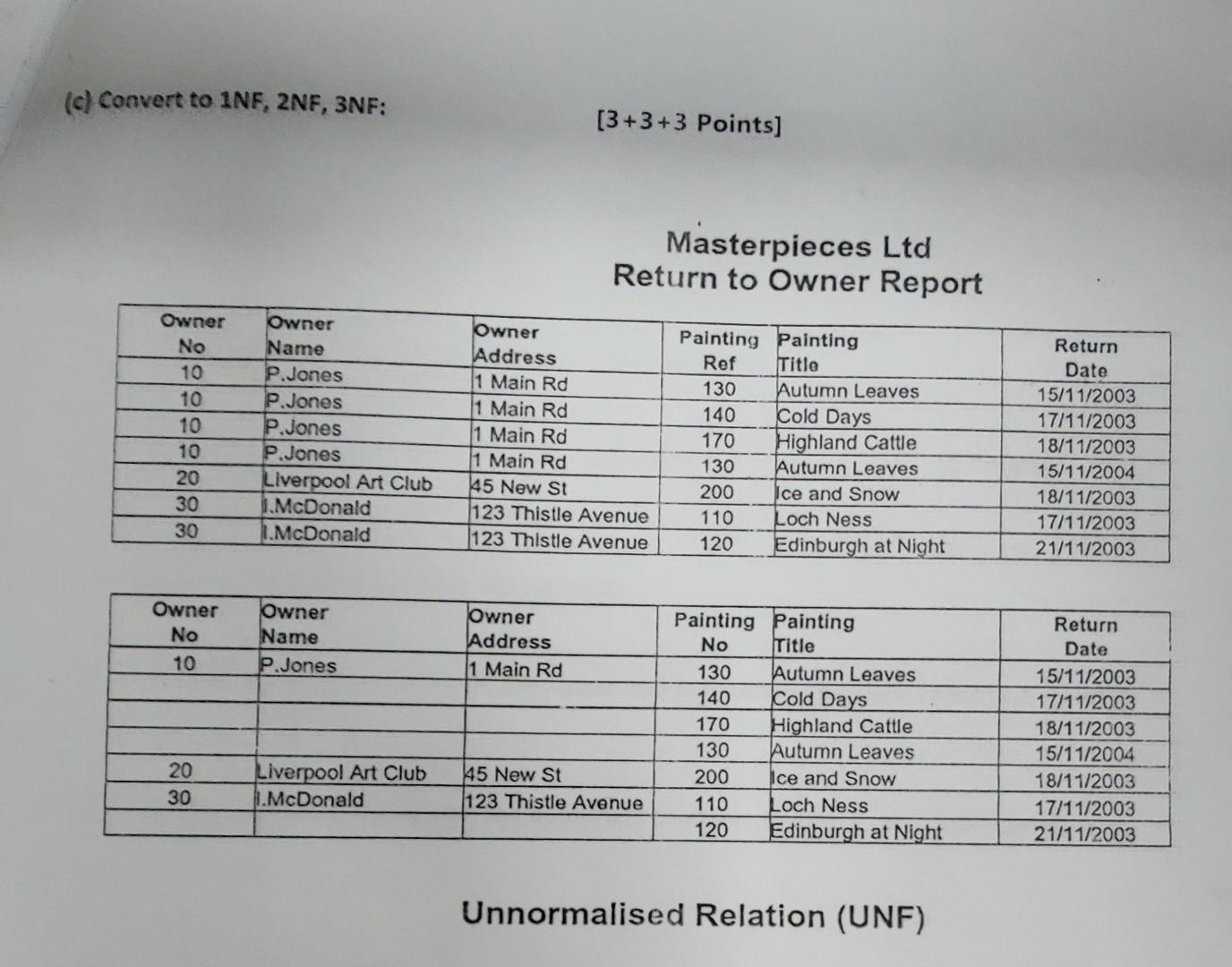 this is a database related question. please convert to 1NF, 2NF