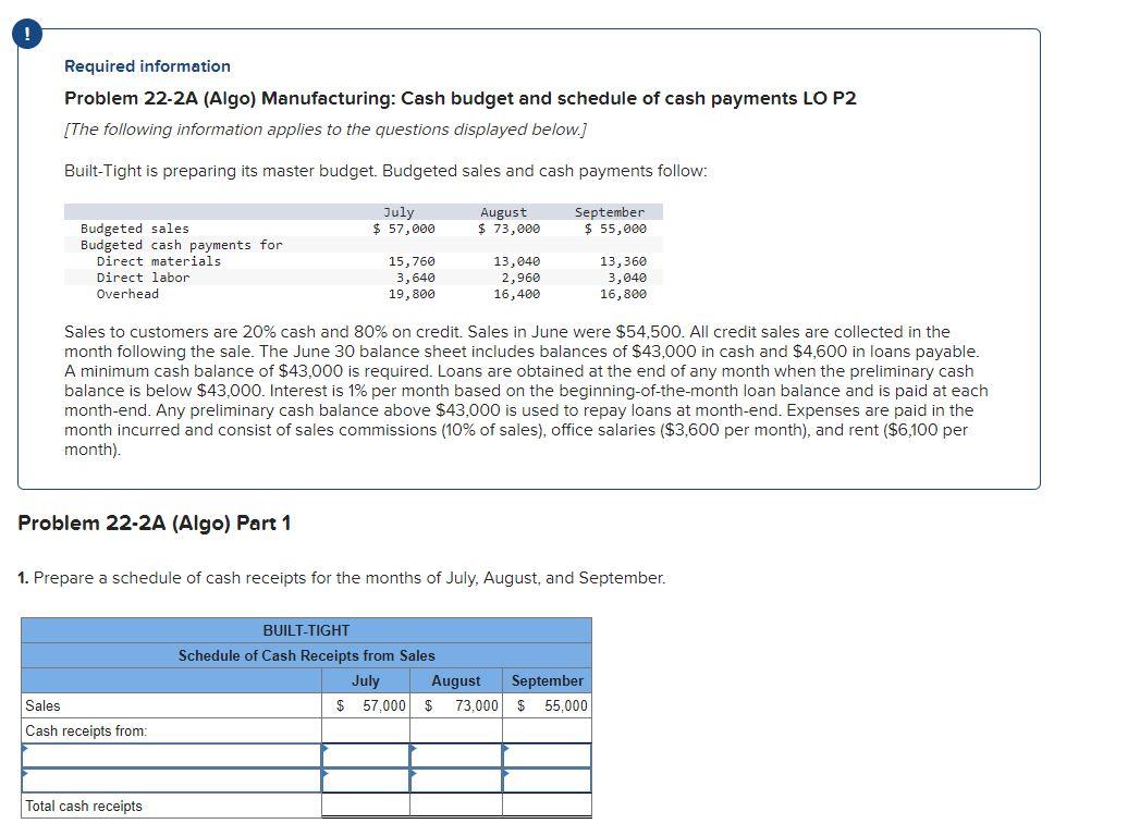 please help :) Required information Problem 22-2A (Algo) Manufacturing: Cash budget and