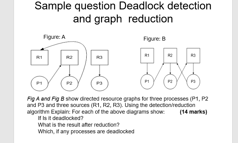  Sample question Deadlock detection and graph reduction Figure: A Figure: B