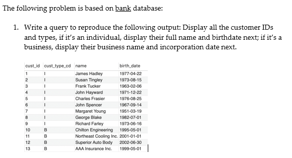  The following problem is based on bank database 1. Write a