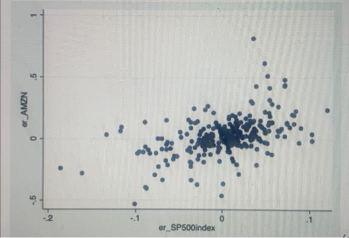 what is the relationship between these two variables? do they have a