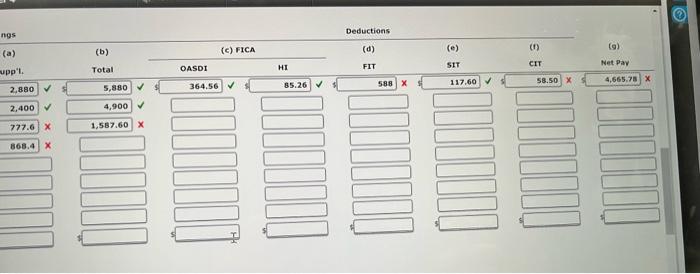 Withheld Regular monthly earnings $2,400 (from wage-bracket tax tables*) Quarterly bonus $