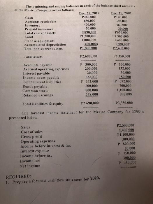 i need direct method. The beginning and ending balances in each of